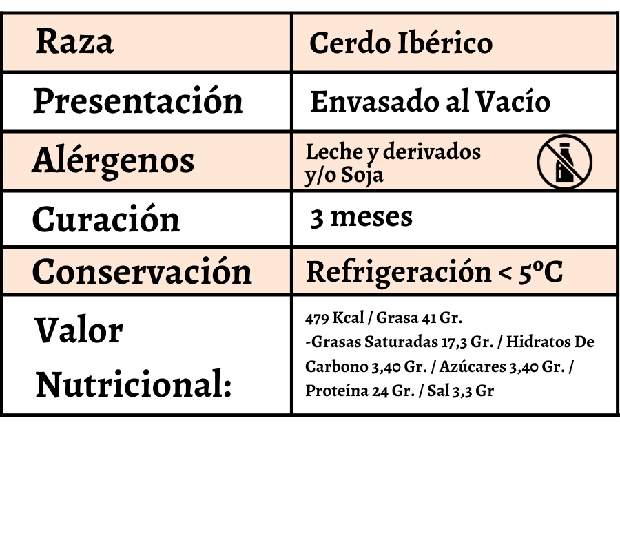 descripcion salchichon cular extra carne ib